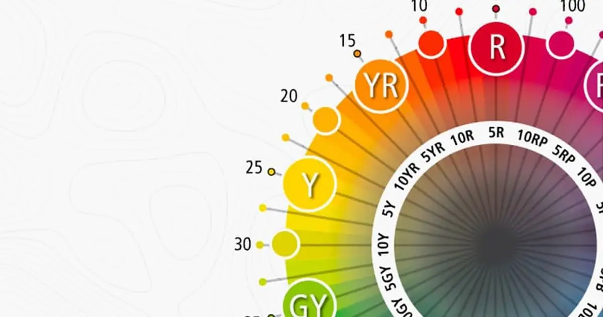Munsell Soil Guide: Understand soil color more deeply with the free guide.
