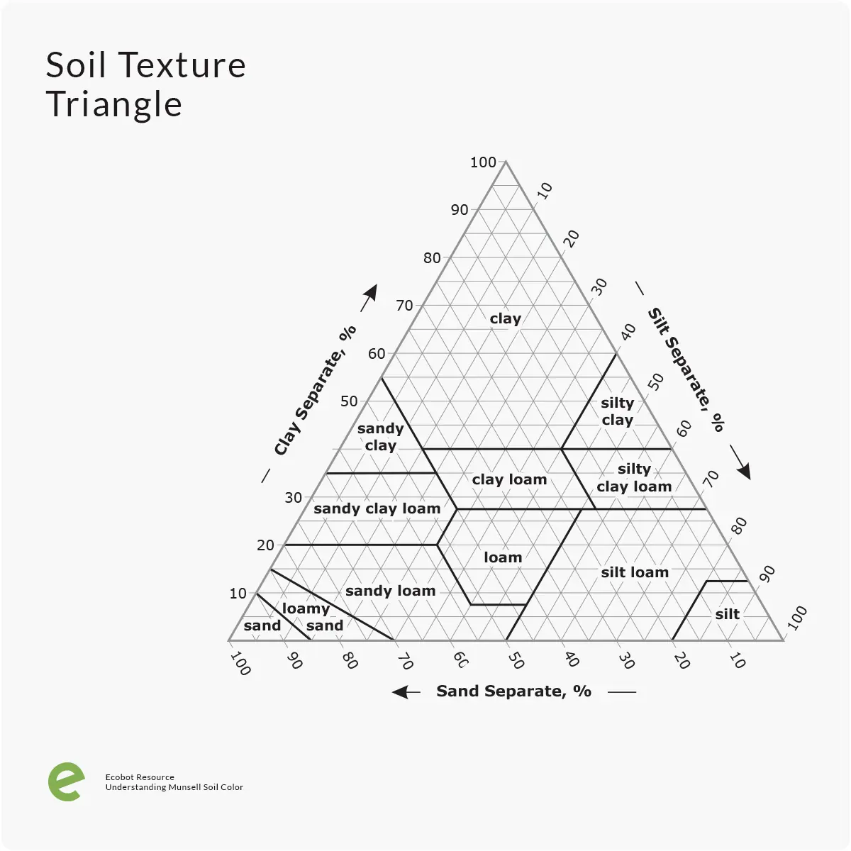 Visual estimation charts for determining soil feature proportions in wetland delineation